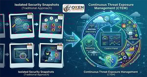 Vulnerability Scanning, Pen Testing, and the Shift to Continuous Exposure Management