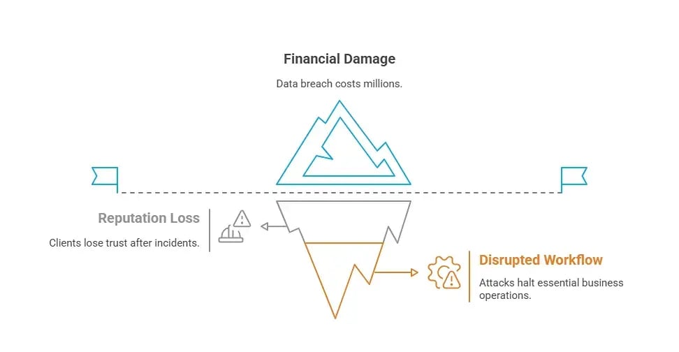 Cyber Threats and Vulnerabilities