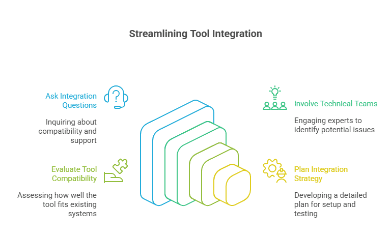 it procurement best practice