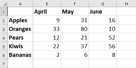 Freeze First Column in Excel